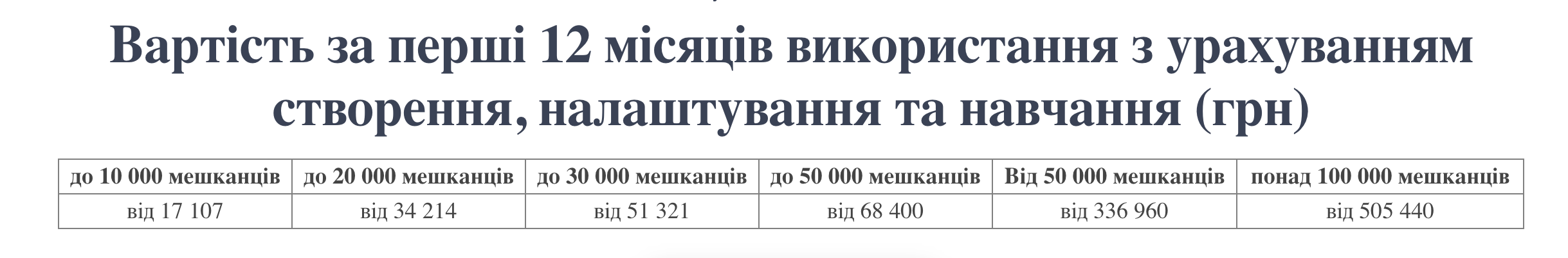 гарцограгцукрпашгніпсшгіршапіу